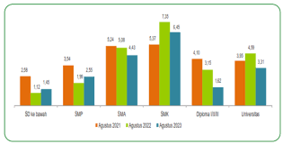 Realisasi Belanja APBD Sulteng Baru 58 Persen, Jauh di Bawah Target November