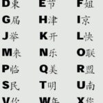 Uke Adalah: Pengertian, Fungsi, dan Perannya dalam Bahasa Jepang