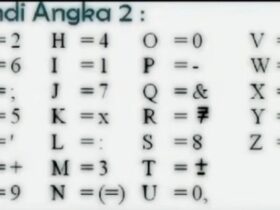 Co Artinya dalam Berbagai Konteks: Makna, Singkatan, dan Penggunaan Sehari-hari