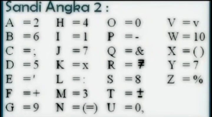 Co Artinya dalam Berbagai Konteks: Makna, Singkatan, dan Penggunaan Sehari-hari